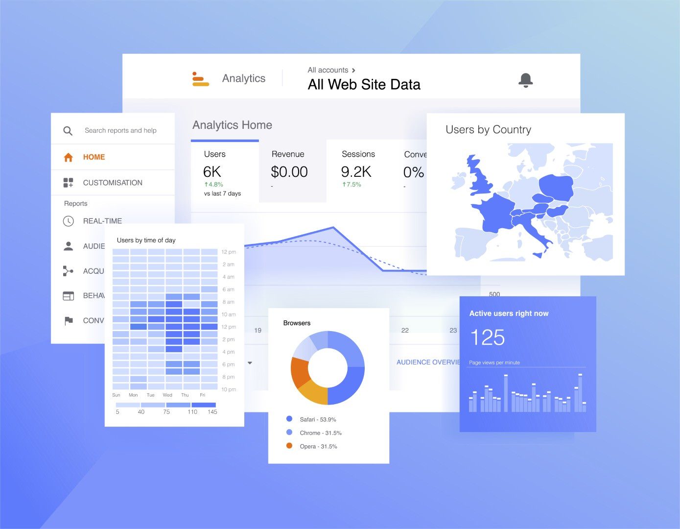 Website analytics dashboard showing traffic and audience growth